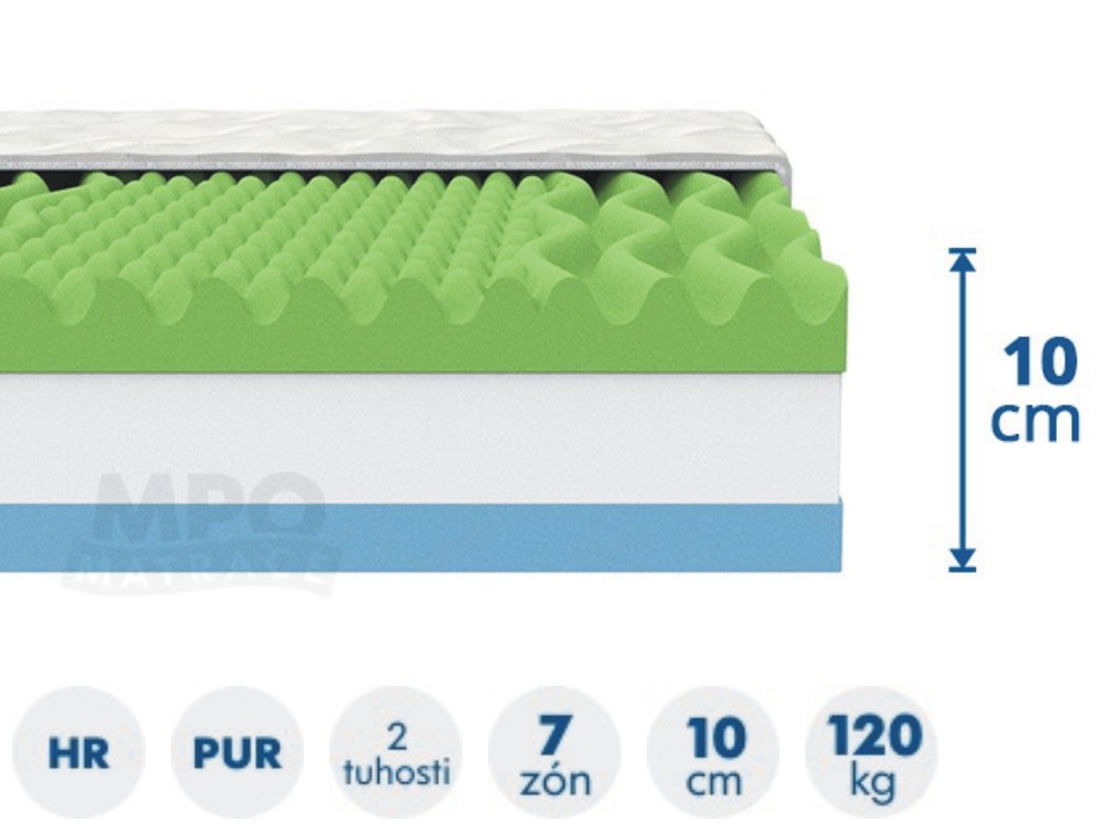 sendvičová pěnová matrace ADÉLA 140x200 tuhost 5-4