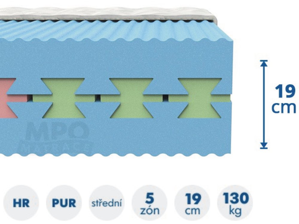 matrace ze studené pěny ANETA 100x200 tuhost 5