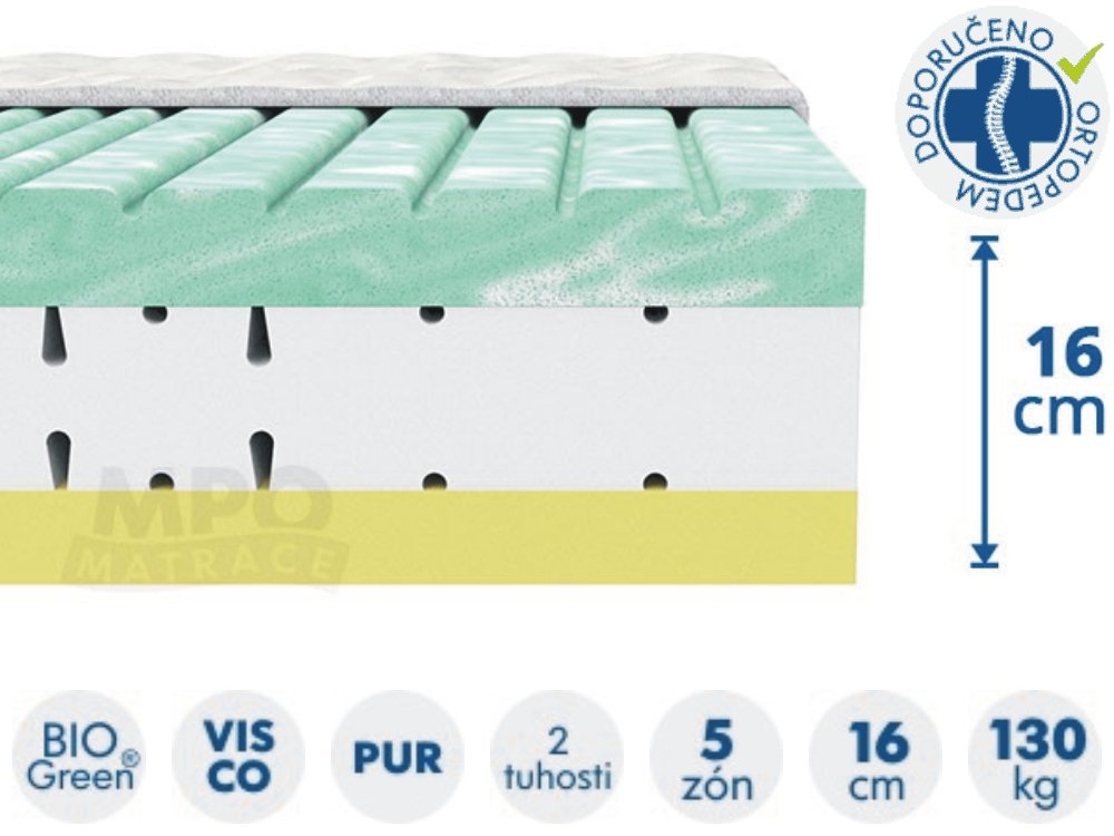 partnerská matrace s BioGreen pěnou ANGELIKA 80/90x200 tuhost 4-3