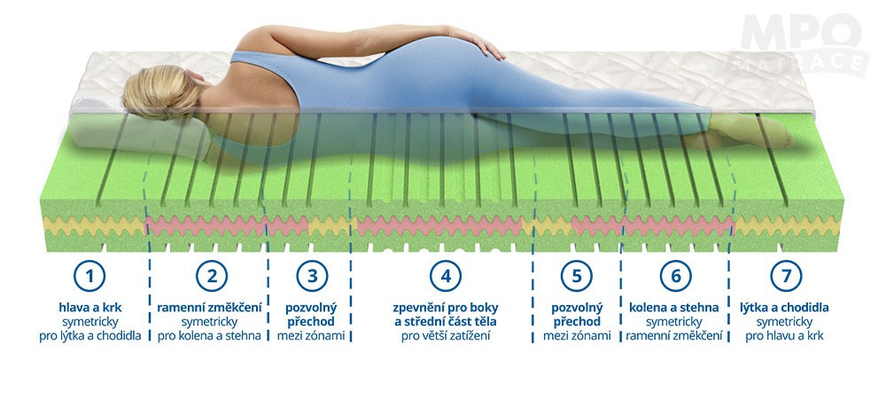 matrace ze studené pěny ATLANTA 120x200 tuhost 5