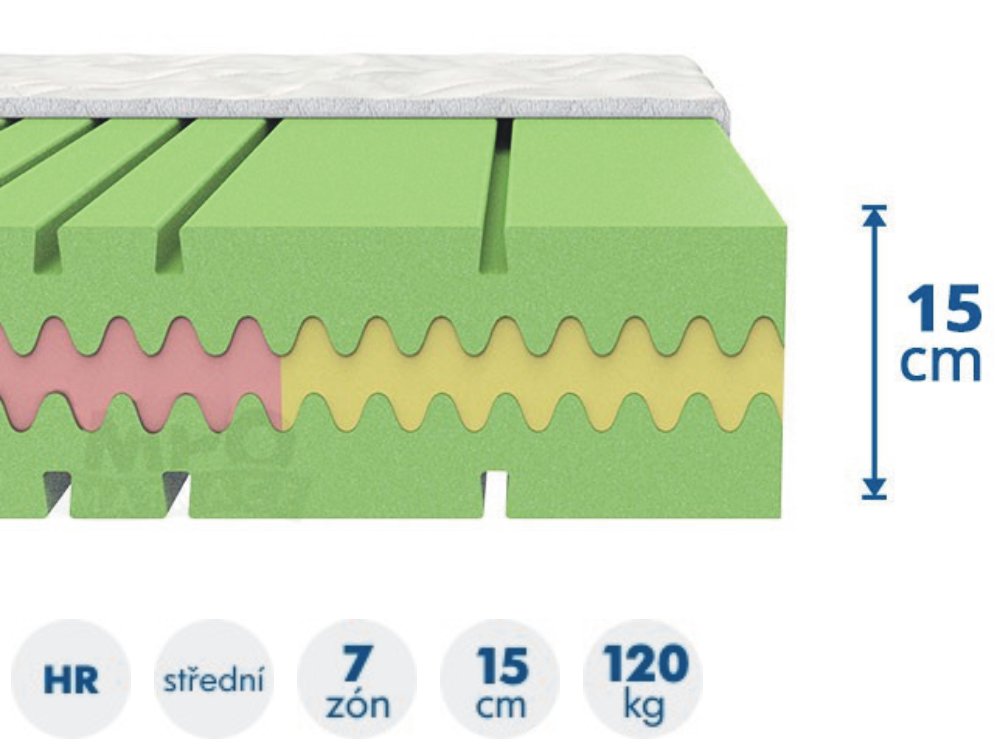 matrace ze studené pěny ATLANTA 160/180x200 tuhost 5