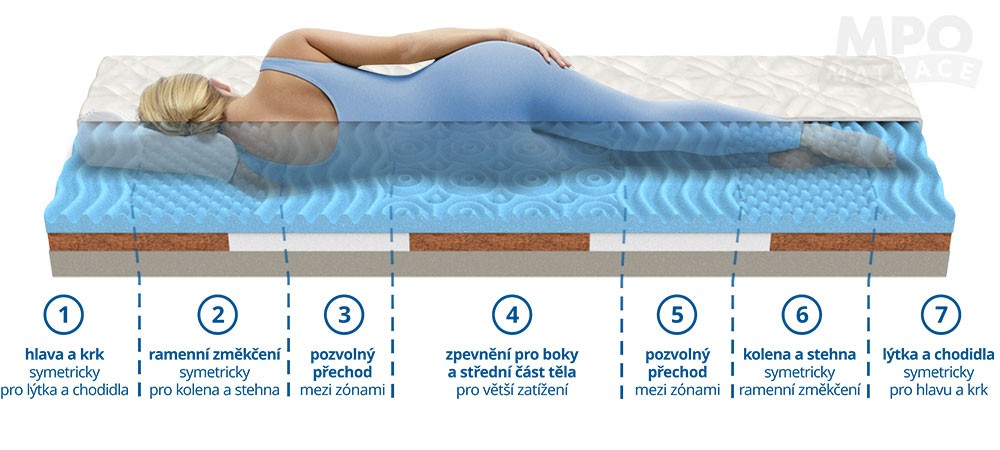 matrace s kokos vláknem COCO SENSITIVE 120x200 tuhost 5-6