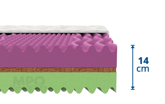 matrace akce 1+1 COCOFLEX 160/180x200 tuhost 5-4