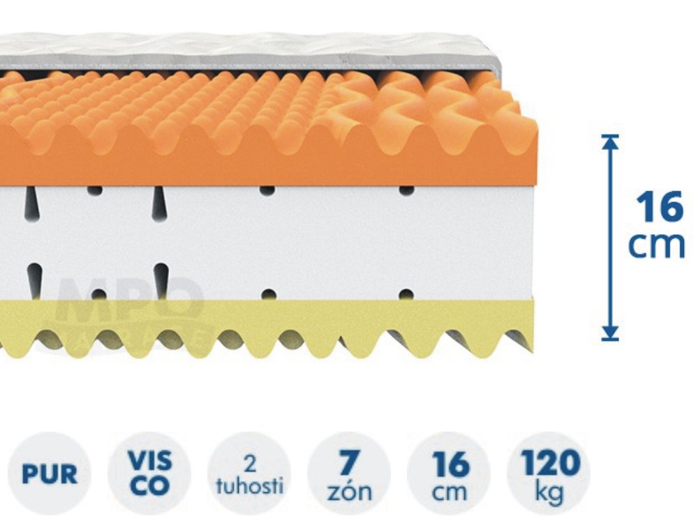 matrace z paměťové pěny DUO VISCO 100x200 tuhost 4-5