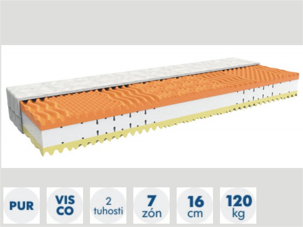 matrace z paměťové pěny DUO VISCO 140x200 tuhost 4-5