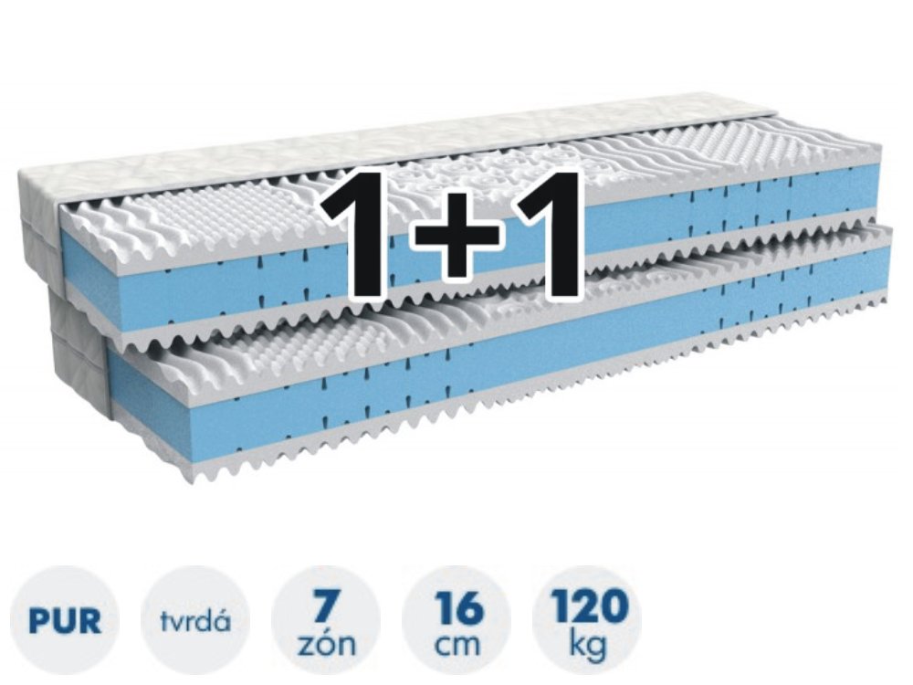 tvrdá matrace akce 1+1 ELITA 100x200 tuhost 5