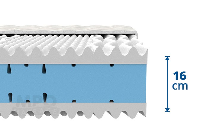 tvrdá matrace akce 1+1 ELITA 140x200 tuhost 5