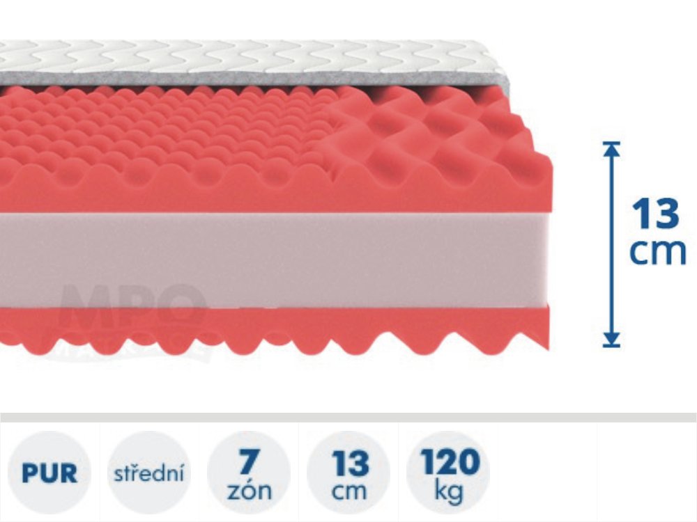 matrace pro hotely HOSTELA 80/90x200 tuhost 5-4