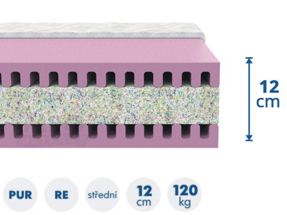 středně tvrdá pěnová matrace KLASIK 140x200 tuhost 4