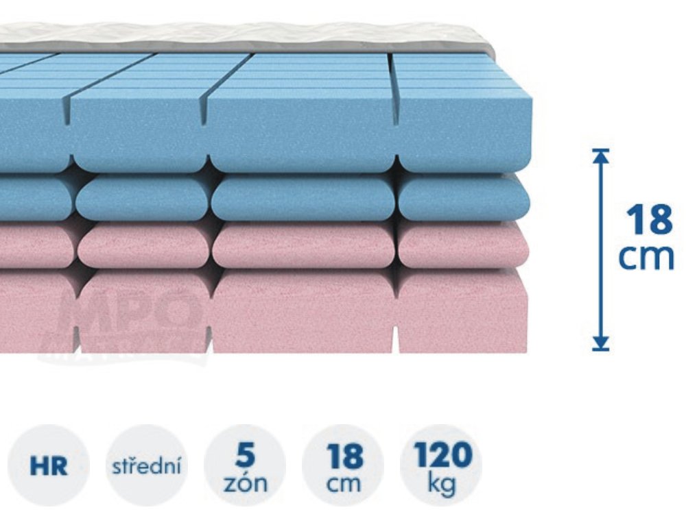 matrace ze studené pěny MARINA 80/90x200 tuhost 4