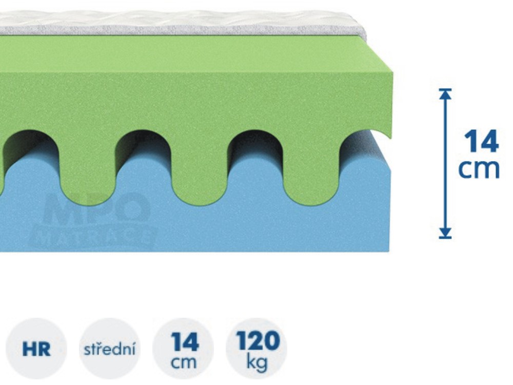 matrace ze studené pěny ONTARIO 120x200 tuhost 5-4