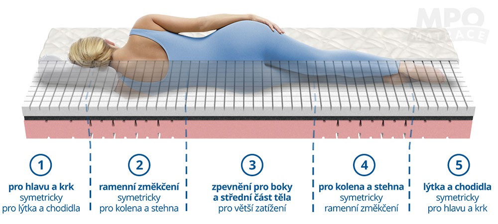 tvrdá matrace RENATA 120x200 tuhost 5