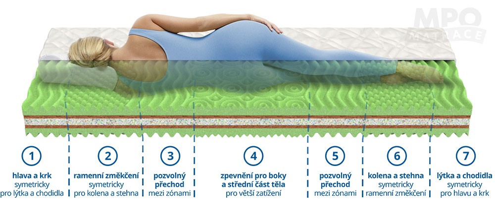 matrace s kokosovým vláknem SENZA BIO 100x200 tuhost 5