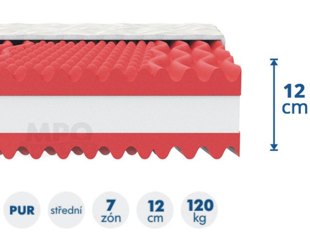 sendvičová pěnová matrace STANDARD 140x200 tuhost 5