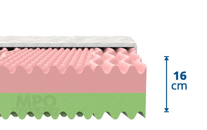 pěnová matrace akce 1+1 VENUŠE 160/180x200 tuhost 5-4
