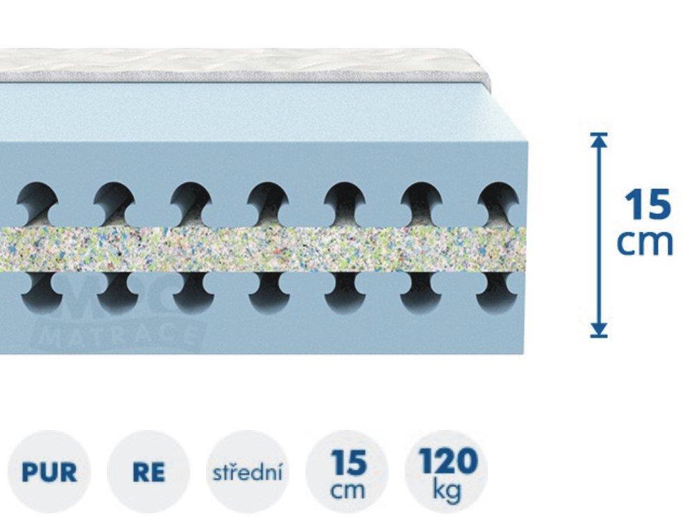 pohodlná sendvičová matrace VIOLA 120x200 tuhost 4