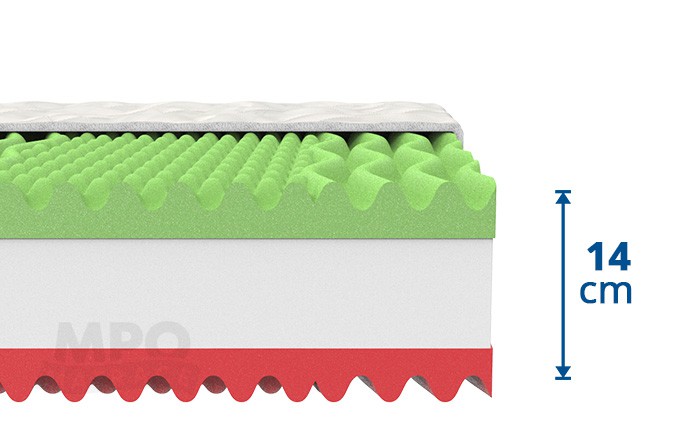 pěnová matrace akce 1+1 XENA 140x200 tuhost 5-4